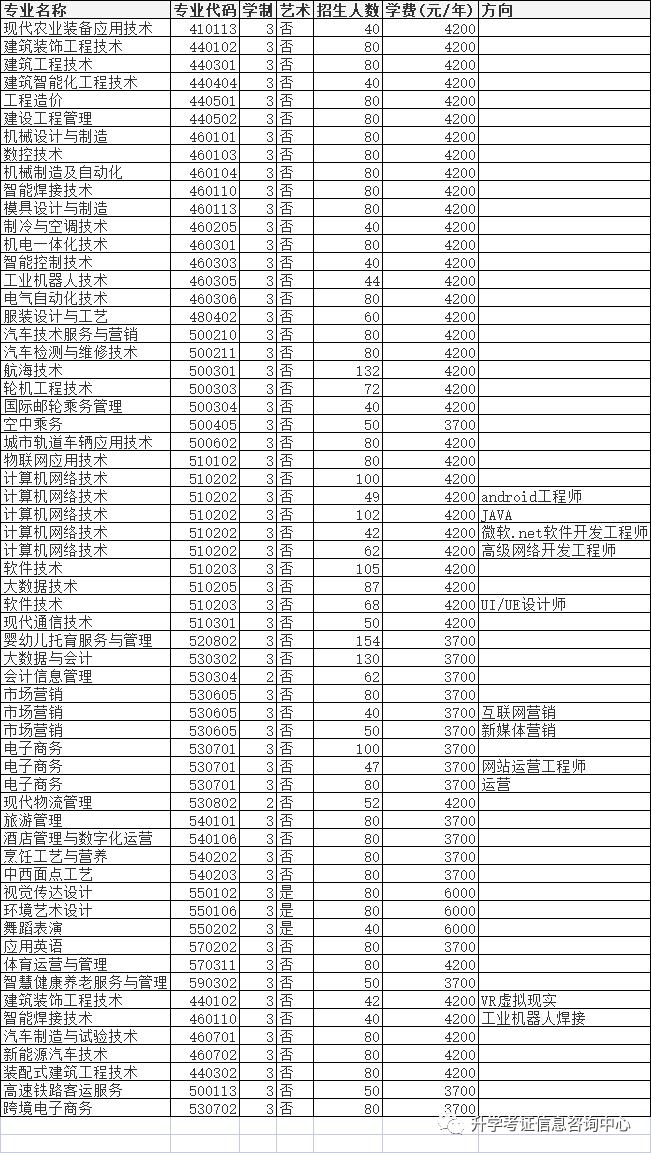 2024高职单招成绩排名表,2022年高职单招怎么查询录取结果