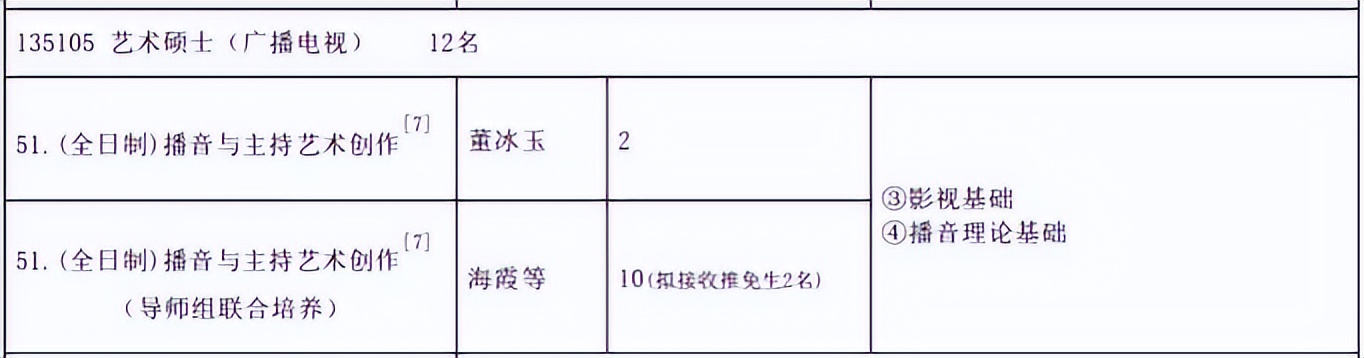 李思思朱迅谁能成为央视一姐,欧阳夏丹李思思