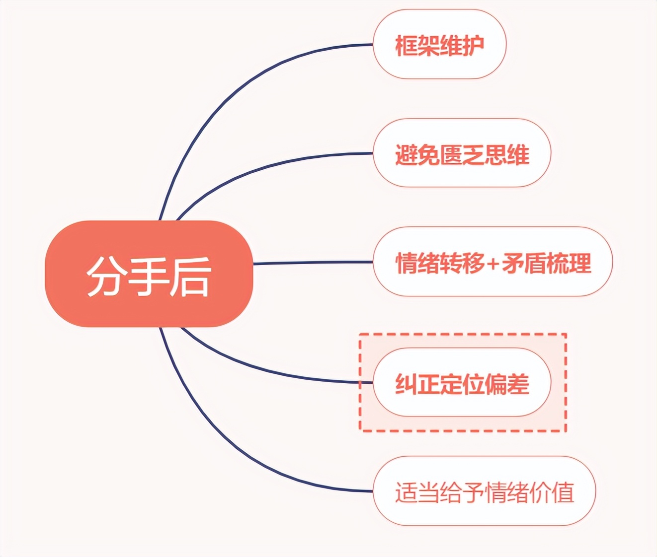 分手了怎么调整心态,和女朋友分手后怎么调整