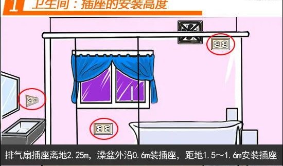 家装电路布线及开关插座安装教程,家装插座开关怎样布线