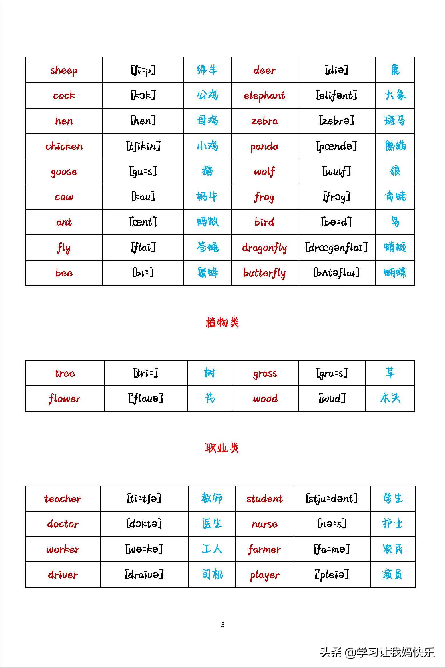 英语初中生必背单词分类,英语单词入门必背单词