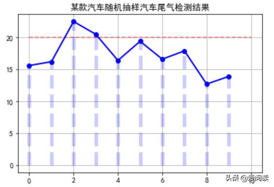 常用统计量及其抽样分布,常用抽样分布公式
