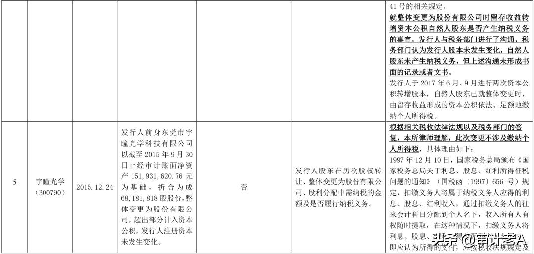 ipo股改前的业绩怎么算,拟ipo公司股改的流程和重点