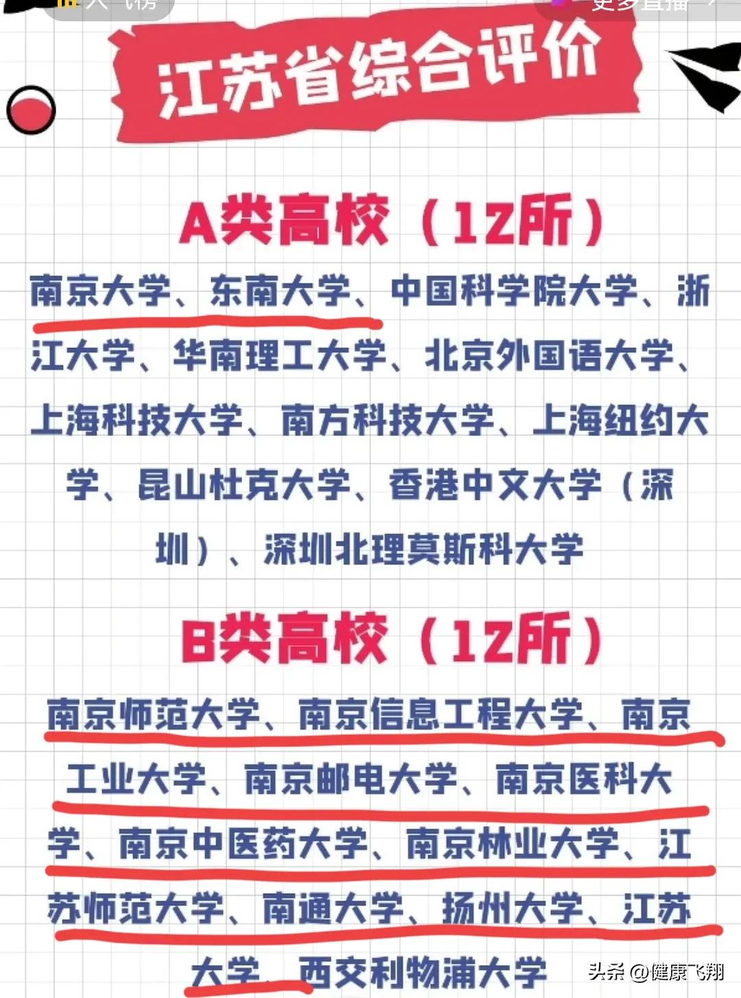 南京邮电大学2023年江苏录取分,南京邮电大学综合评价拟录取