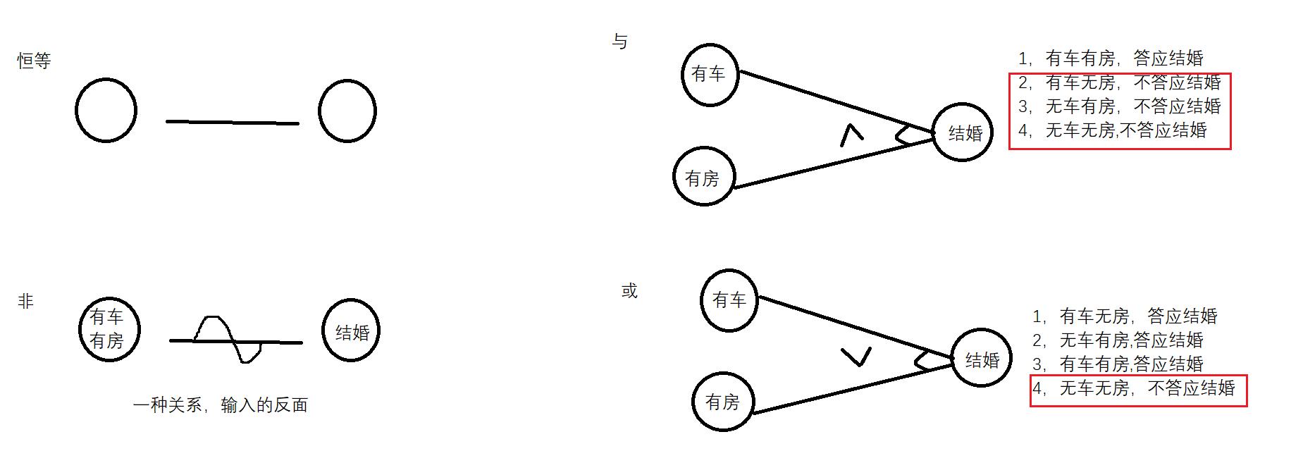 测试用例中不需要明显的测试步骤,测试如何完整的编写测试用例