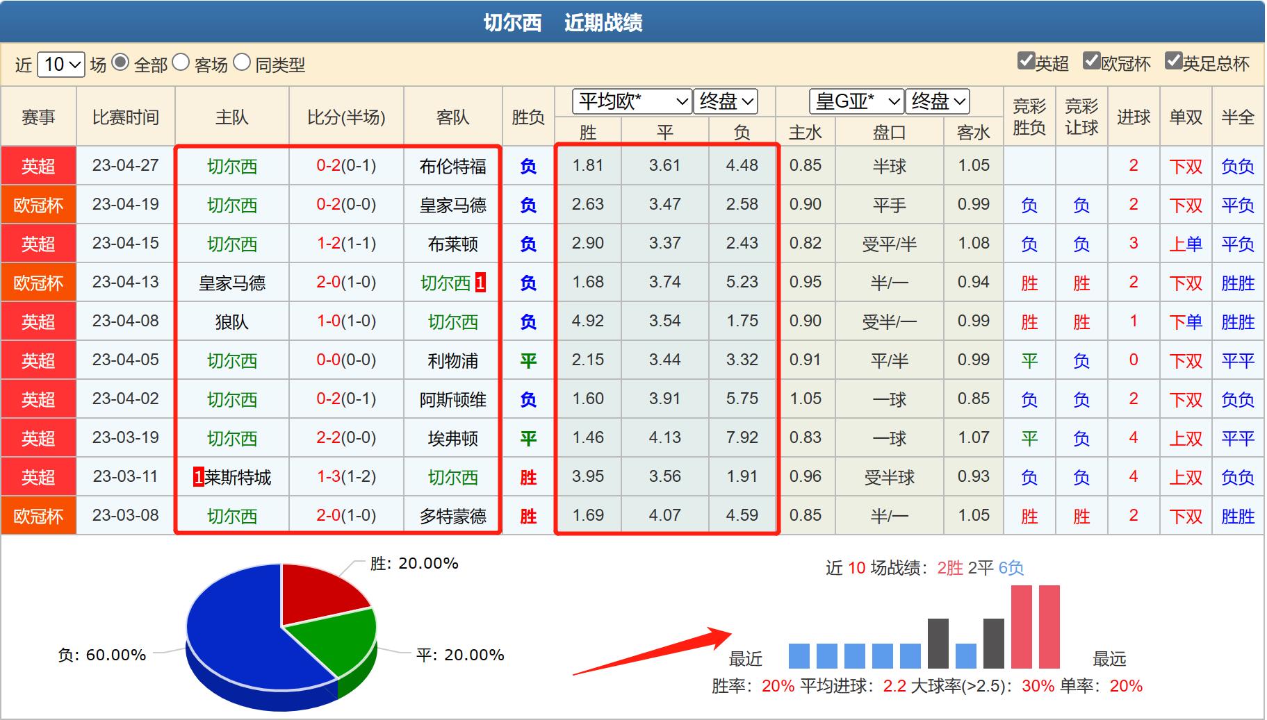 竞彩周日推荐切尔西vs利物浦,今日竞彩切尔西vs曼城