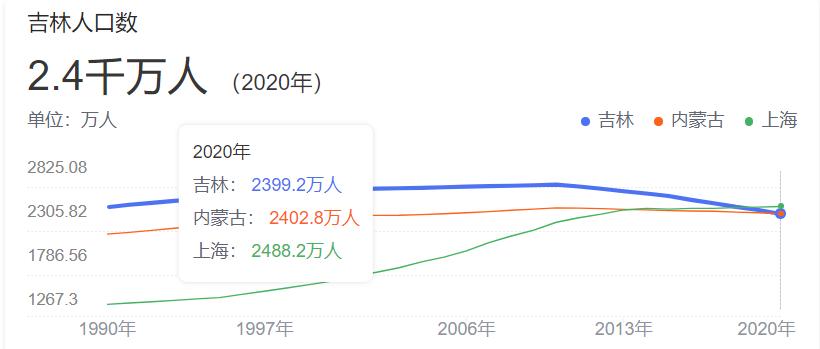 2022年辽宁省公务员考试岗位明细,2021辽宁公务员职位分析