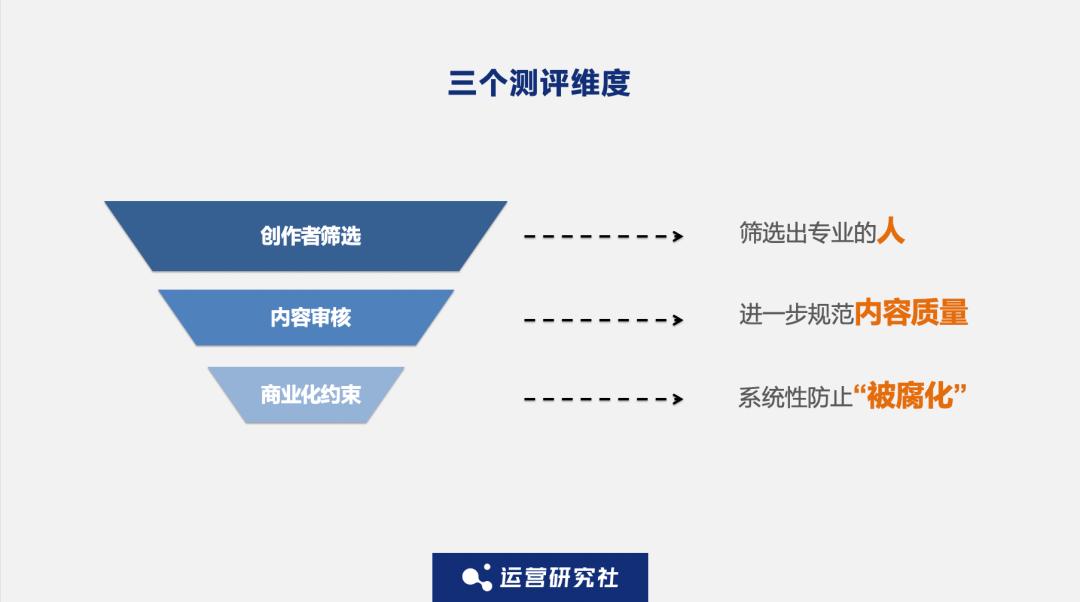 小红书医疗科普,抖音医疗科普最新规则内容