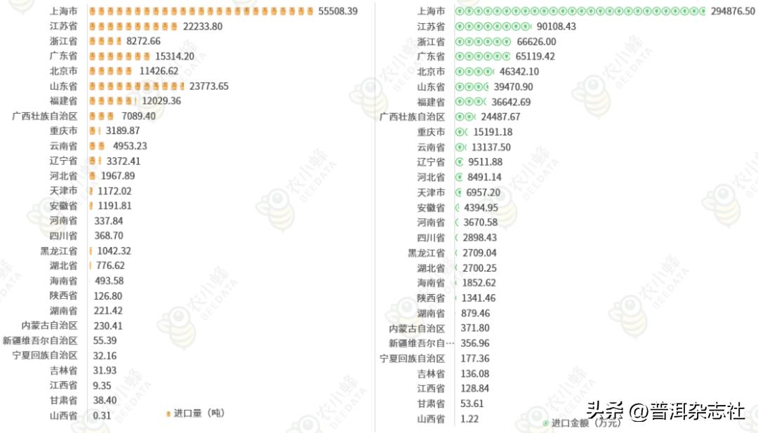 关于咖啡产业国际贸易的实证分析,2019-2021年中国咖啡出口贸易