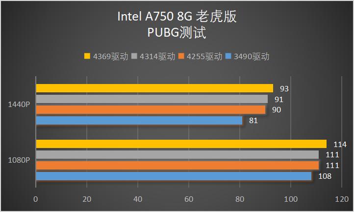英特尔显卡a750测评,英特尔a750显卡实测