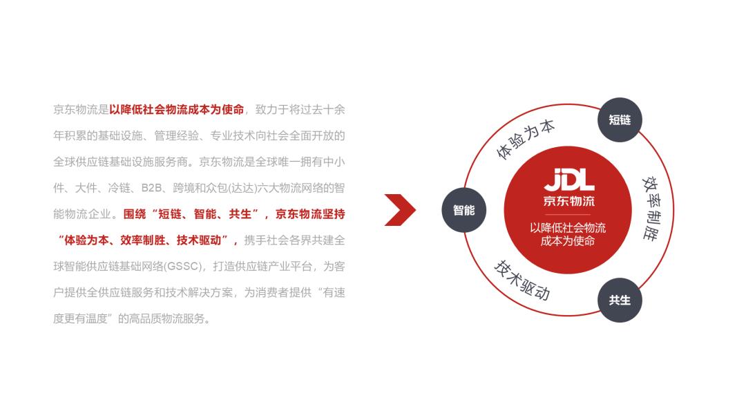 我给京东改了份密密麻麻都是字的PPT！同事：一下子就变清爽了