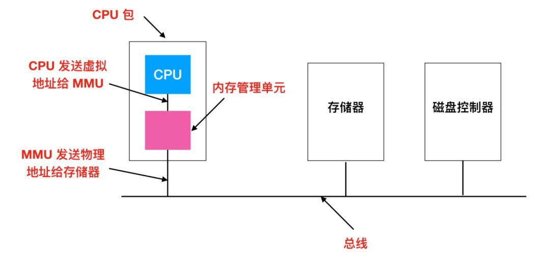 操作系统的管理cpu资源的功能,操作系统对cpu的管理是什么管理
