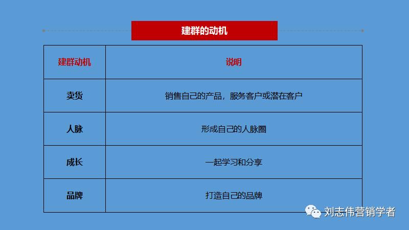 丁香园社群运营方案ppt,养老社区社群运营经验分享ppt