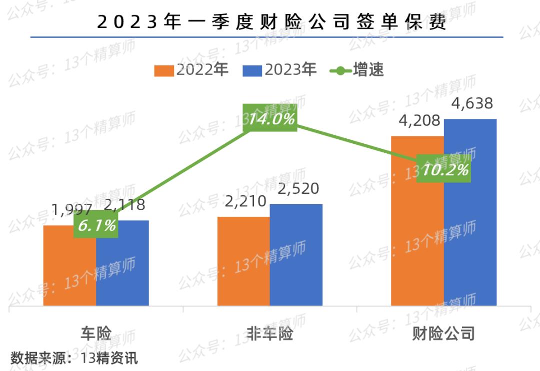 2023年车险的保费规模,2023年至2024年车险排行榜