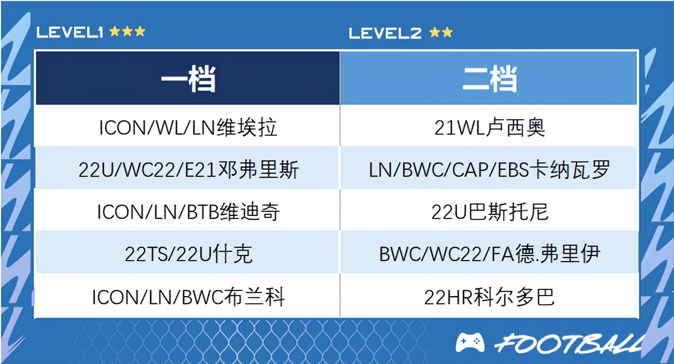 fifaonline4工资帽300,fifaonline4lh卡推荐