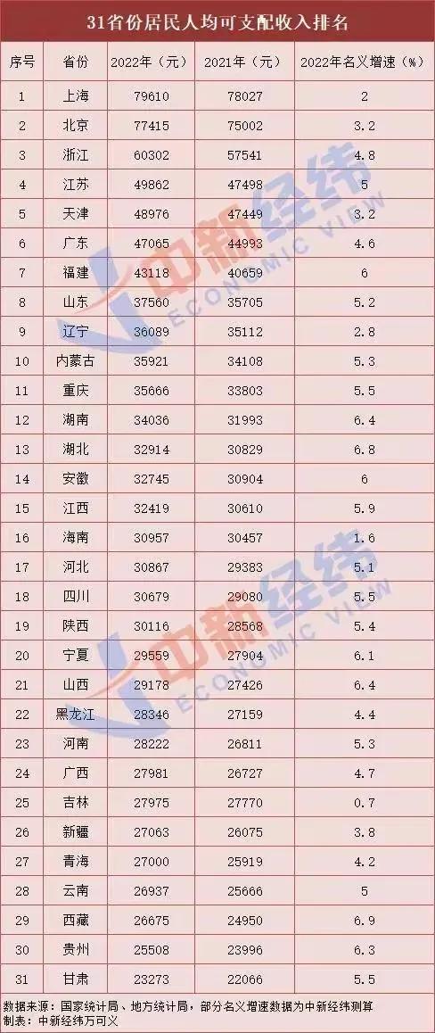 全国居民人均可支配收入详解,居民人均可支配收入2011-2021年数据