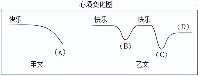 压宝文言文,一定是其中的一篇吧