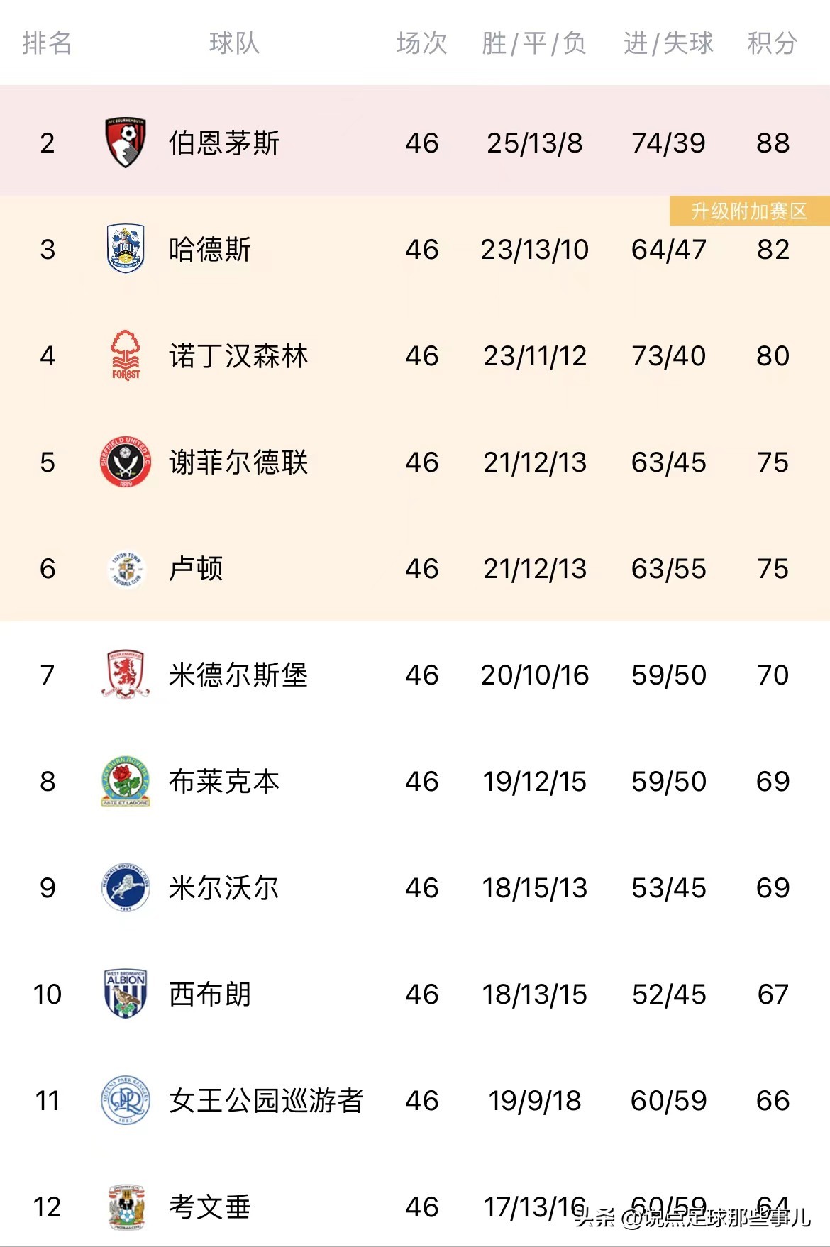 卢顿考文垂,卢顿考文垂在哪里踢的决赛