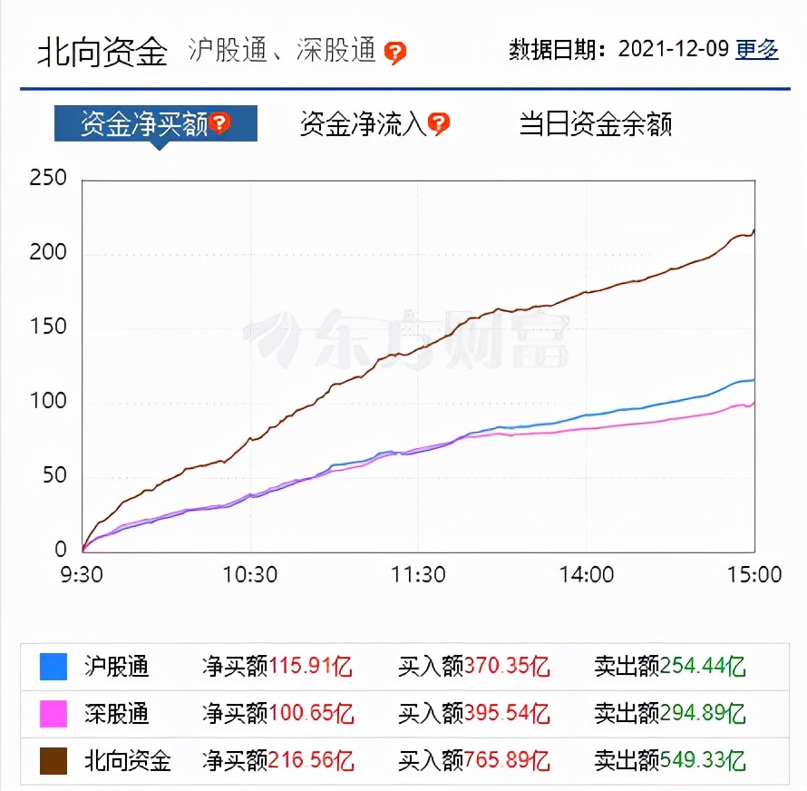 央行重磅定调a股,央行新消息a股