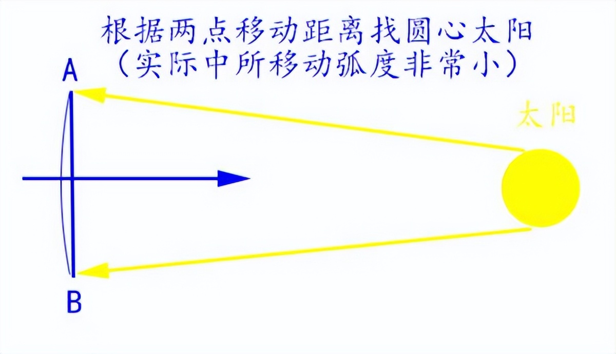 辨认方向的办法,通过树叶辨认方向