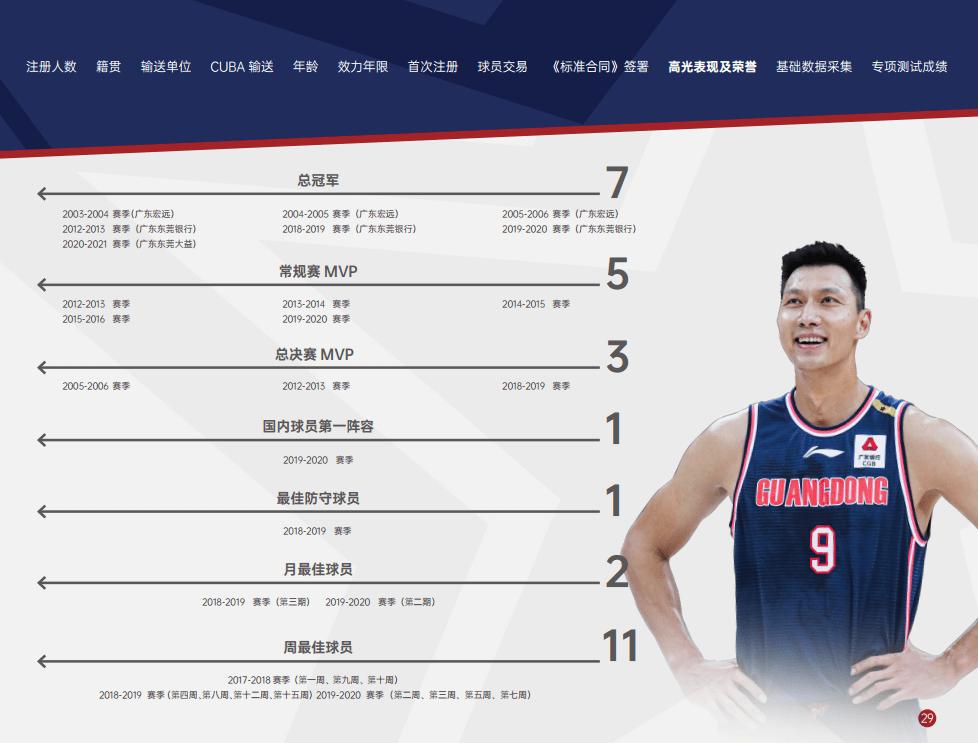 易建联追刘亦菲的人是谁,易建联娶巴西宝贝