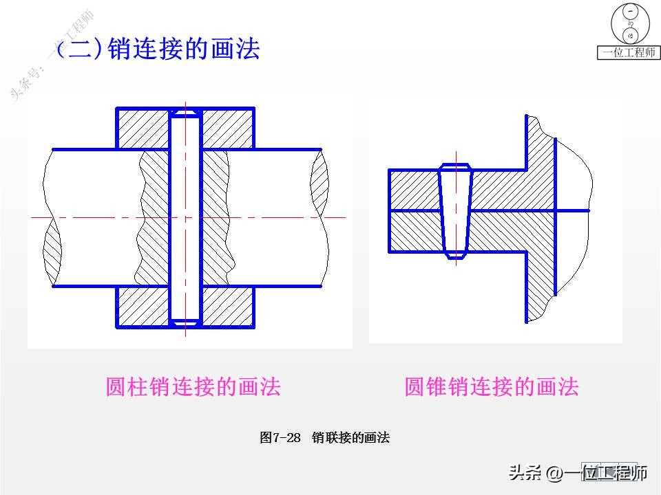 表示零件结构大小和技术要求的图,标准件七大类图解