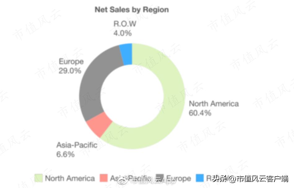 男神被套三件套,allbirds上市