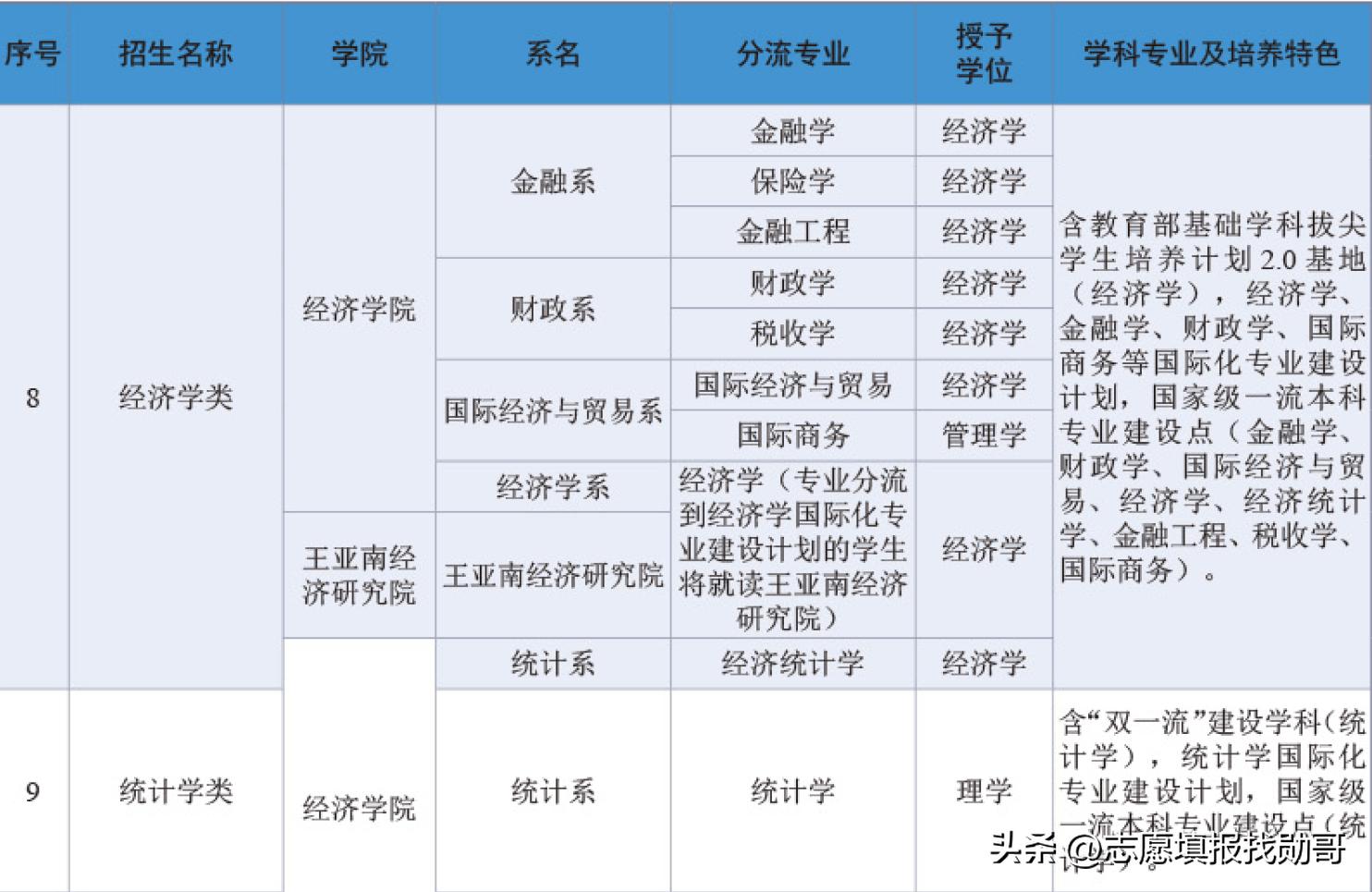 厦门大学最新发布消息,厦门大学强基计划2022年招生政策