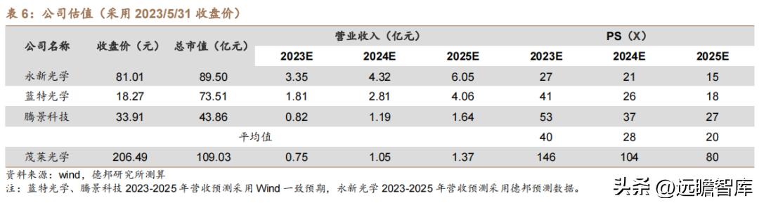 茂莱光学精密光学,茂莱光学在哪些领域具有竞争优势