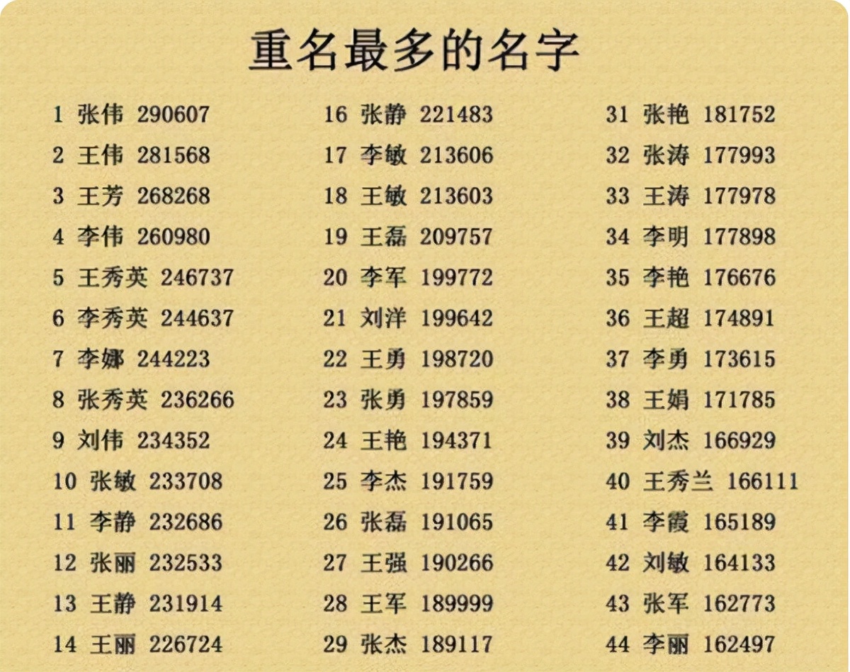 梓涵宇辰,小孩都叫梓涵