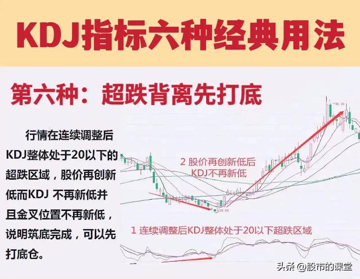 学会炒股的基础知识,手机炒股kdj指标最佳参数