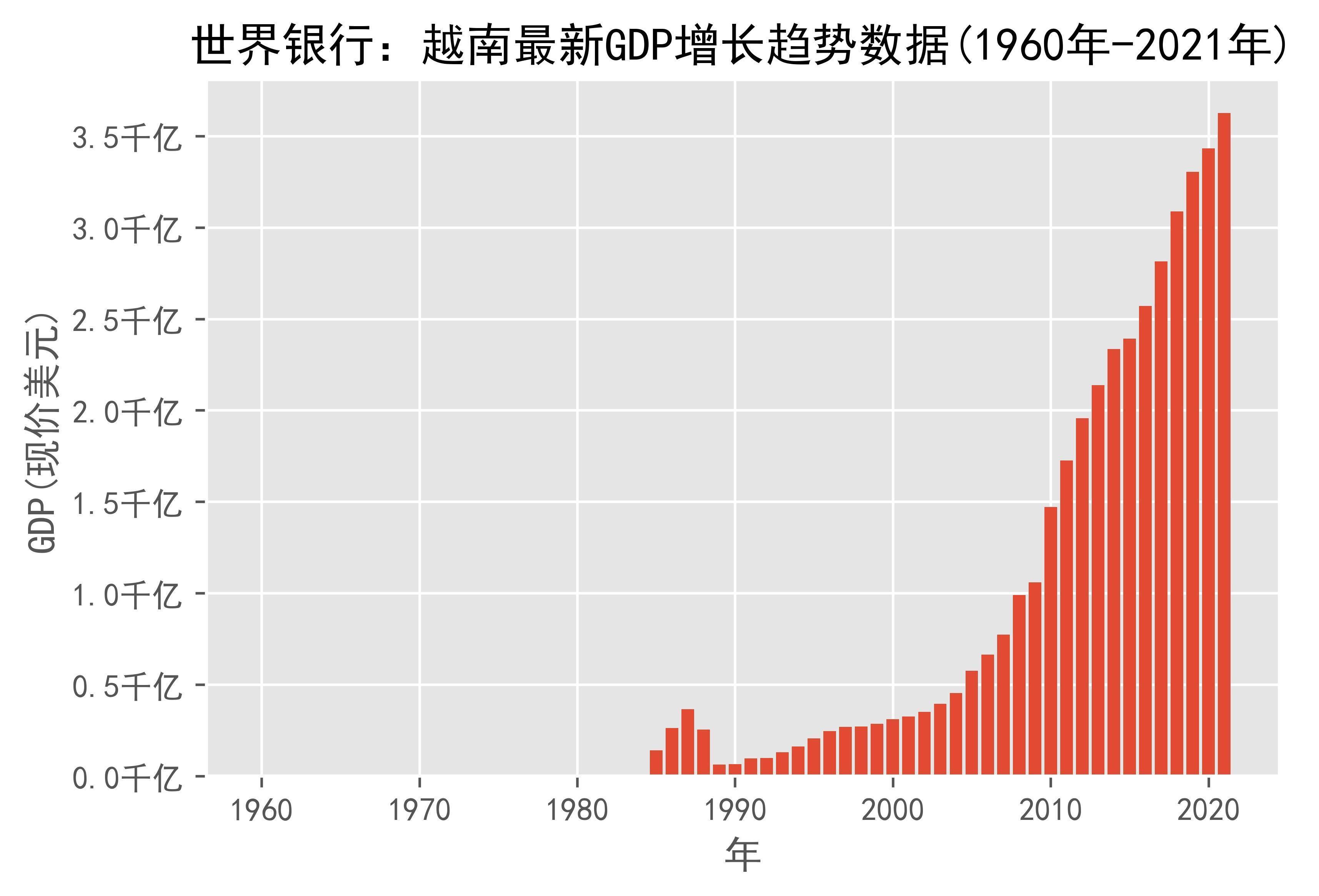 缅甸和越南是邻国吗,越南是泰国邻国吗