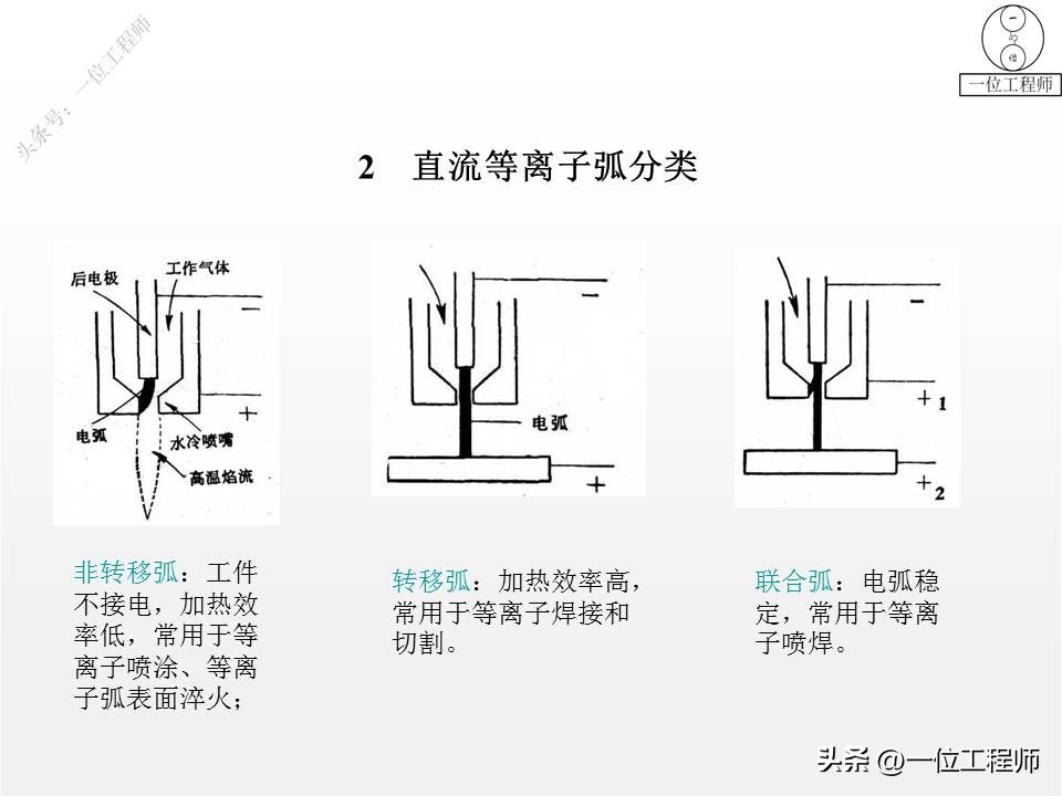 表面淬火怎样才能达到均匀度标准,表面淬火和整体淬火如何选择