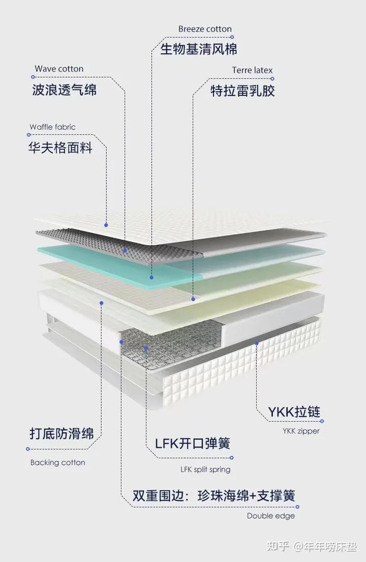 栖作原创手工可拆卸床垫,栖作床垫官方旗舰店拆卸方便