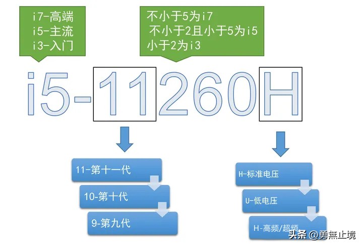 2022年建议买的笔记本电脑排行榜,2022年笔记本推荐4000到6000