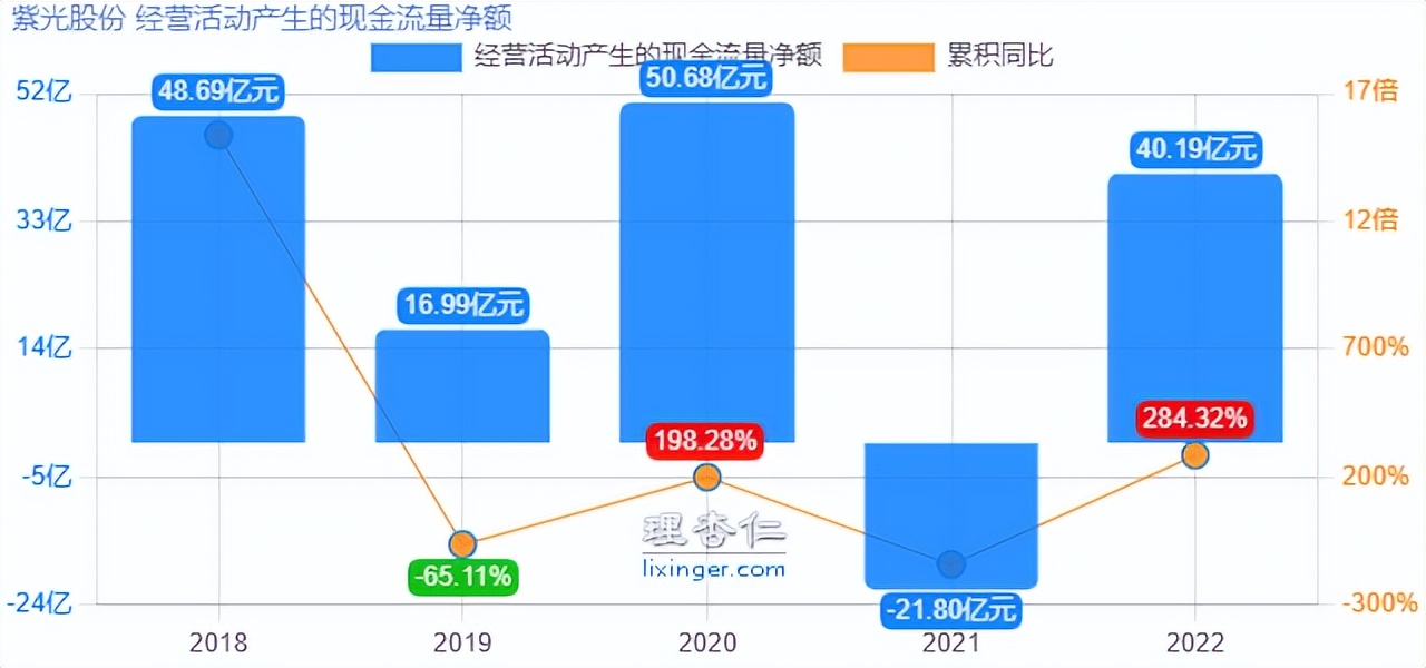 紫光股份快报,掘金股份