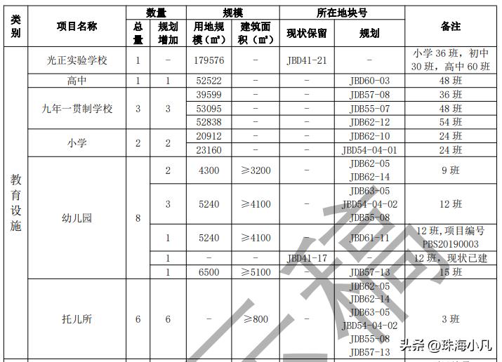 投资38亿的学校,投资8亿的学校