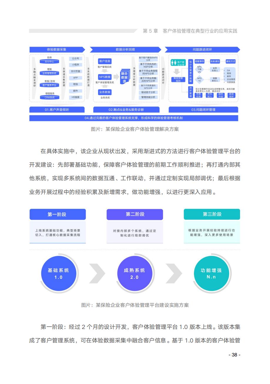 2022年客户体验趋势报告,讨论5个客户体验管理的未来趋势