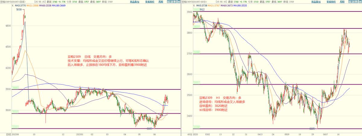 2021年玉米期货9月28日行情,3月28日期货最新行情