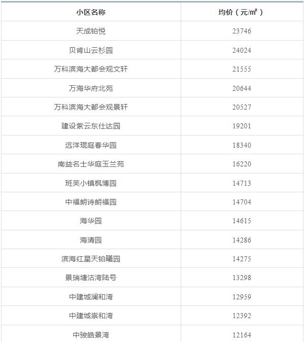 天津前十年房价走势,天津房价全国房价排名