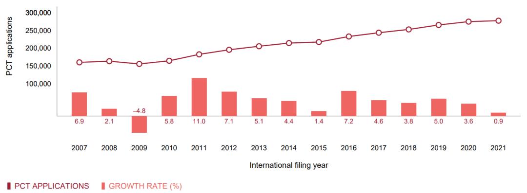 万罗佳|企业国际专利申请策略