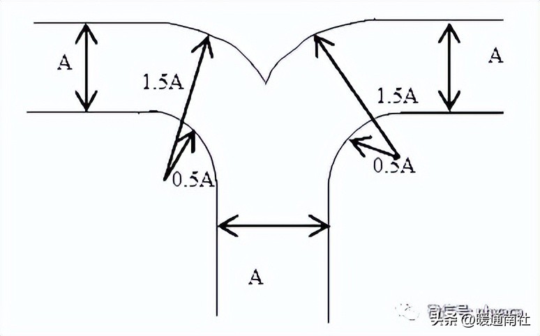 矩形风管的加工制作,矩形风管制作教程