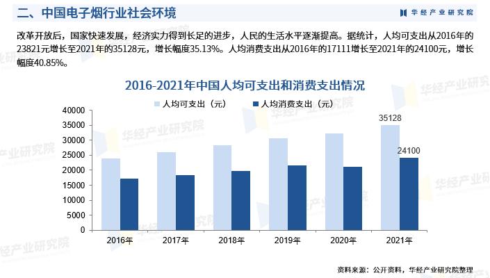 《2023年中国*子烟电**行业市场研究报告》-华经产业研究院发布