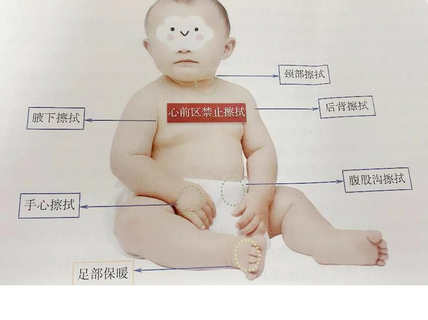 小孩物理降温擦什么地方,物理降温都擦哪