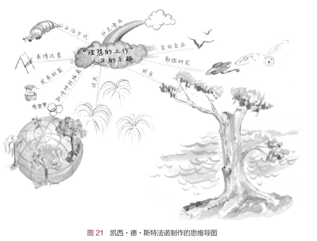 这才是该有的样子思维导图,思维导图你真的写对了吗