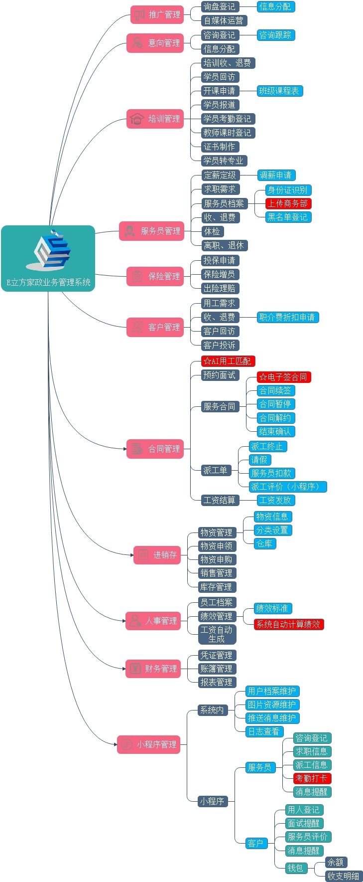 家政公司会员管理系统,e立方管理平台