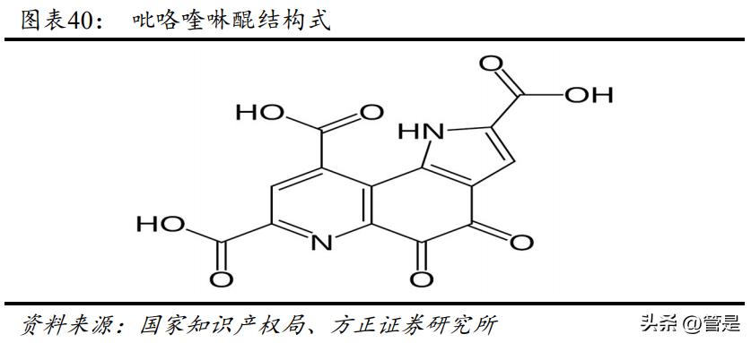 金城医药的生物合成水平,金城医药研究中心