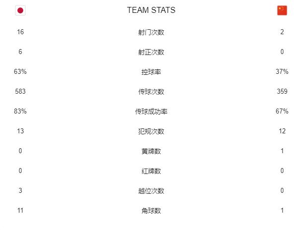 国足二连败0进球创屈辱历史,热议李霄鹏执教国足董路注定艰难