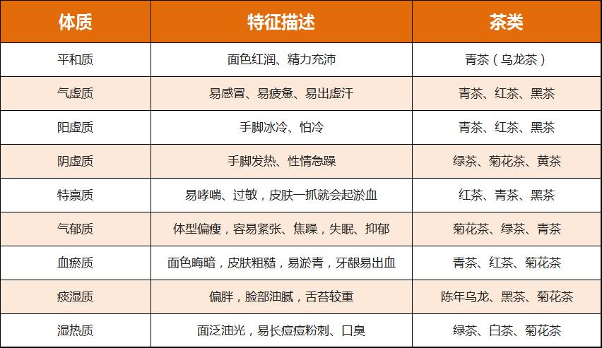 什么体质的人适合喝什么样的茶,常喝茶有好处但要根据体质来选茶