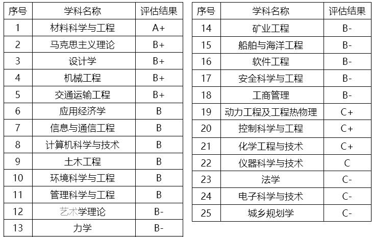 美术学专业大学排名湖北美术二本,湖北美术学院设计类专业有哪些